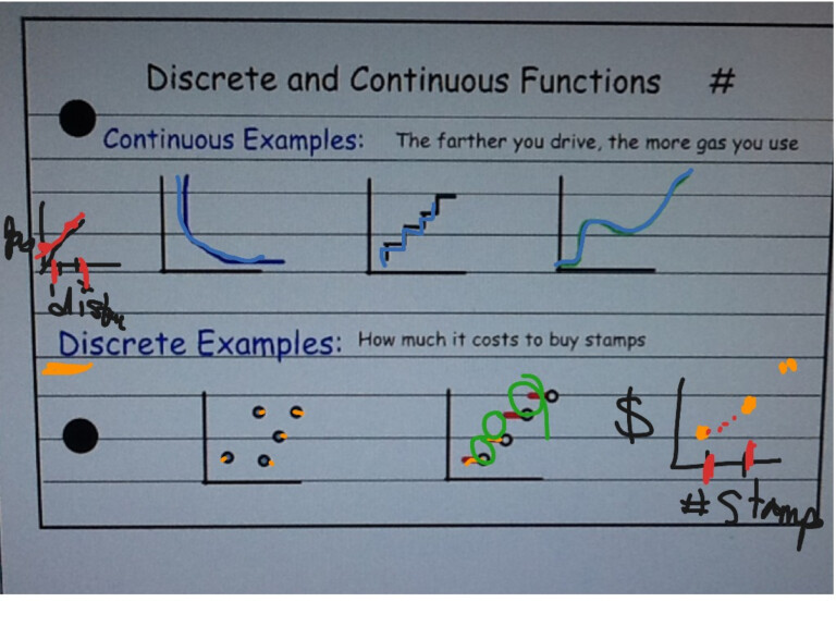 discrete-and-continuous-functions-math-showme-function-worksheets