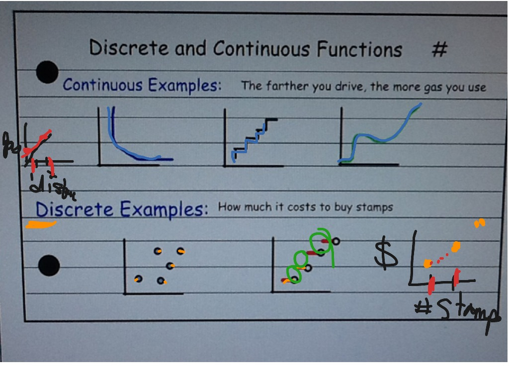 discrete-and-continuous-functions-math-showme-function-worksheets