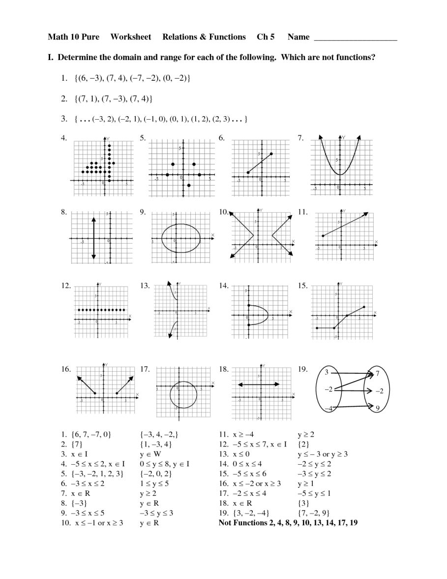 Formalizing Relations And Functions Worksheet Answer Key Function Worksheets