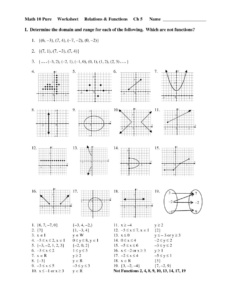 inverse functions and relations worksheet answers – Function Worksheets