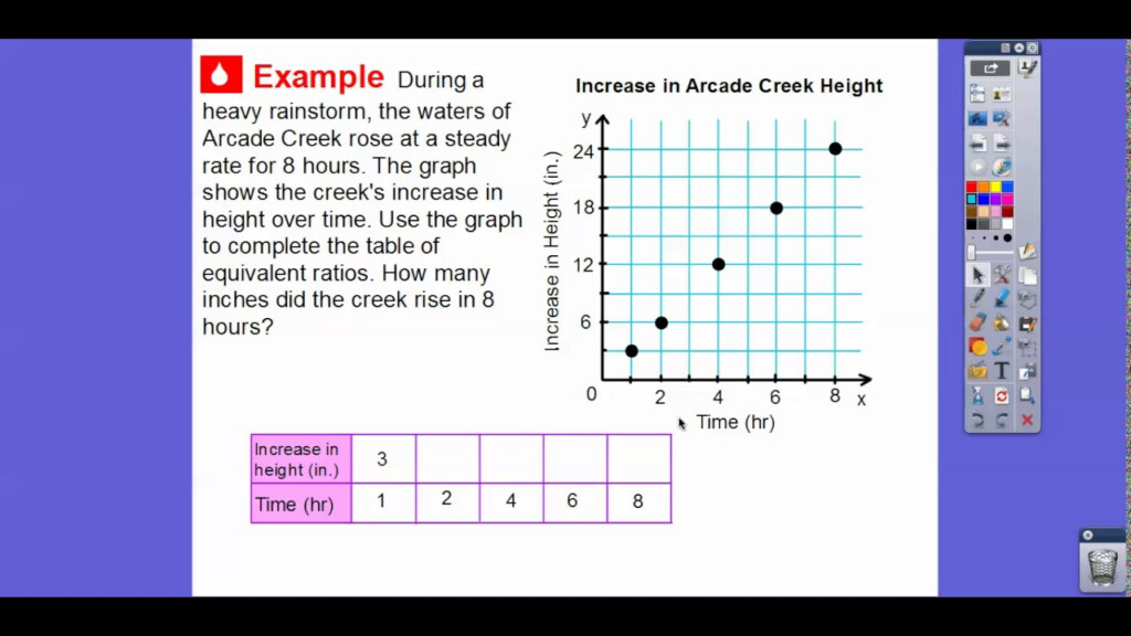 Equivalent Ratios And Graphs Lesson 4 8 YouTube