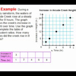 Equivalent Ratios And Graphs Lesson 4 8 YouTube