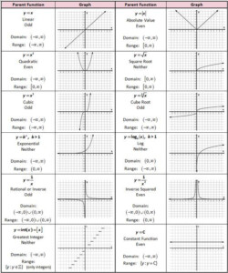 Odd And Even Functions Worksheet Pdf – Function Worksheets