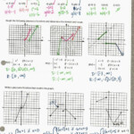 Exponential And Logarithmic Functions Worksheet With Answers