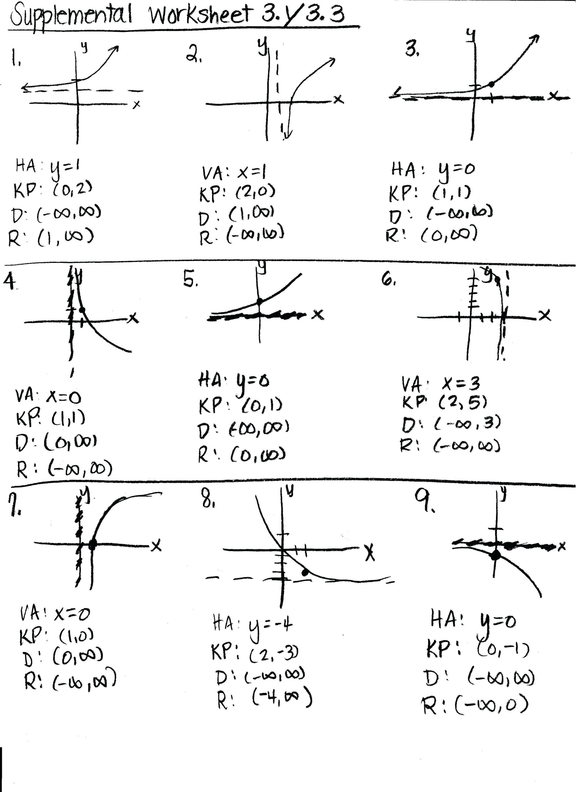 Unit 3 Linear And Exponential Functions Worksheet Function Worksheets 6453