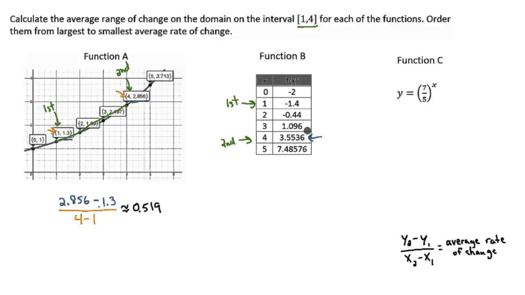 average-rate-of-change-exponential-function-worksheet-function-worksheets