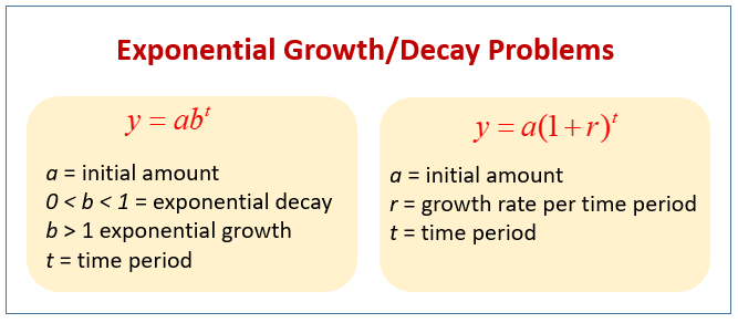 Exponential Growth And Decay examples Solutions Videos Worksheets 