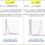 Exponential Growth And Decay Worksheet Answer Key Algebra 2 Explore