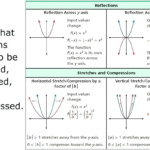 Function Translation Math Worksheets For Quadratic Db excel