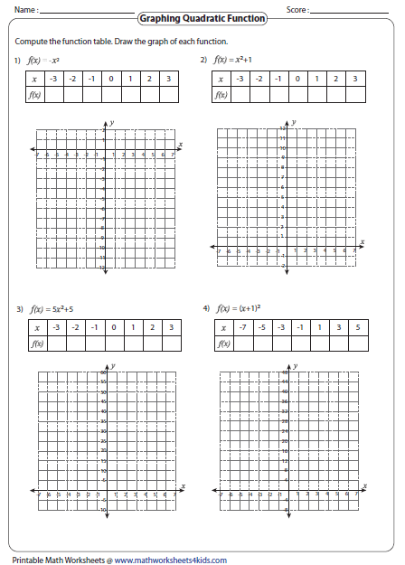 Function Worksheets