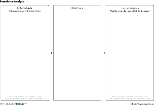 Functional Analysis CBT Worksheet Psychology Tools