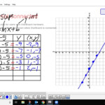 Functions Table And Graphing YouTube