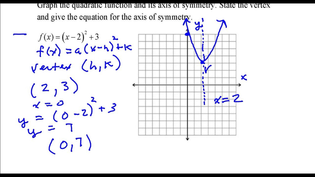 Graph The Quadratic Function And Its Axis Of Symmetry YouTube
