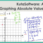 Graphing Absolute Value Functions Worksheet Algebra 2 Answer Key
