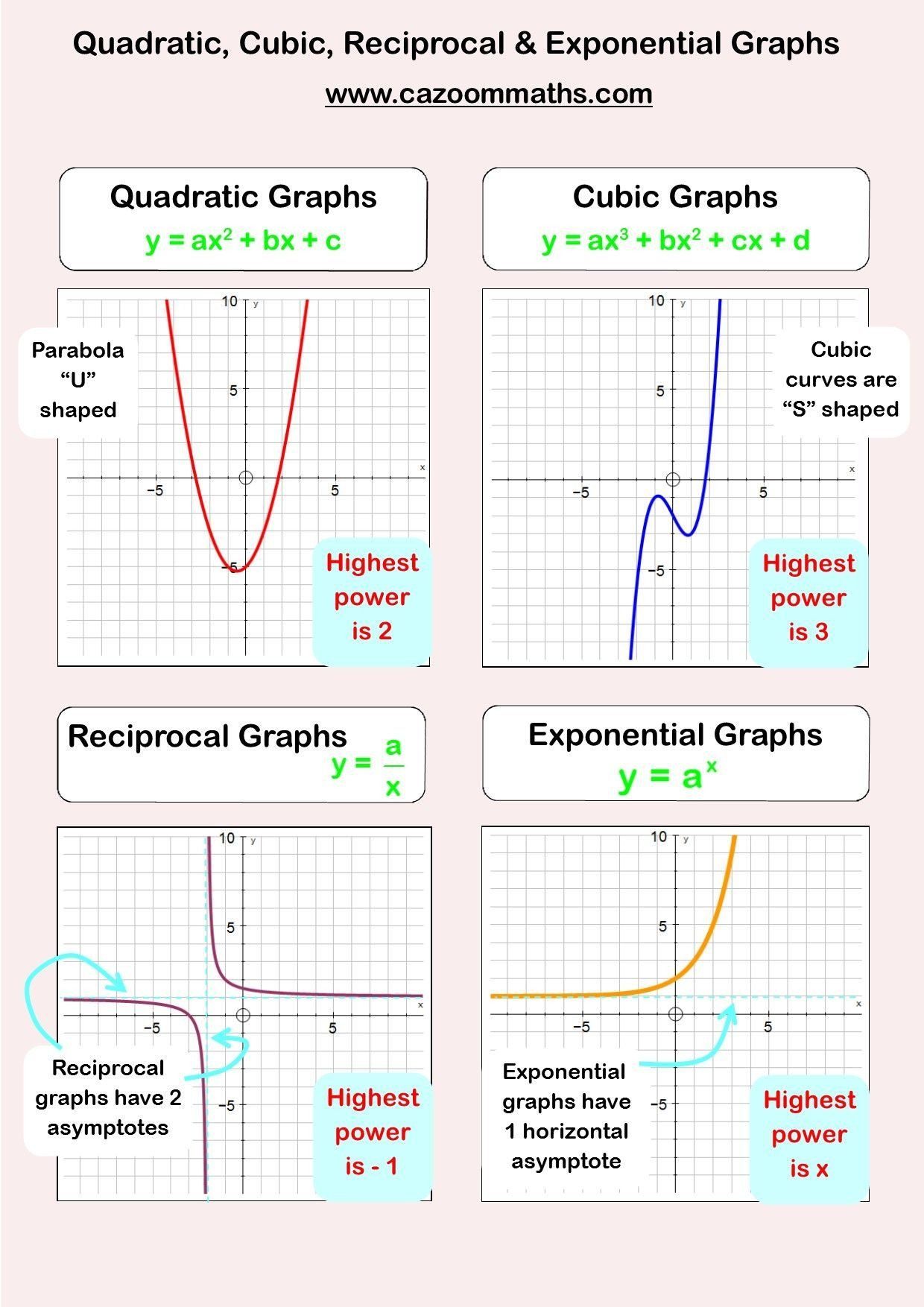 Graphing Cubic Functions Worksheet Answers Free Printable Worksheets