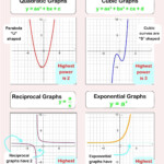 Graphing Cubic Functions Worksheet Answers Free Printable Worksheets