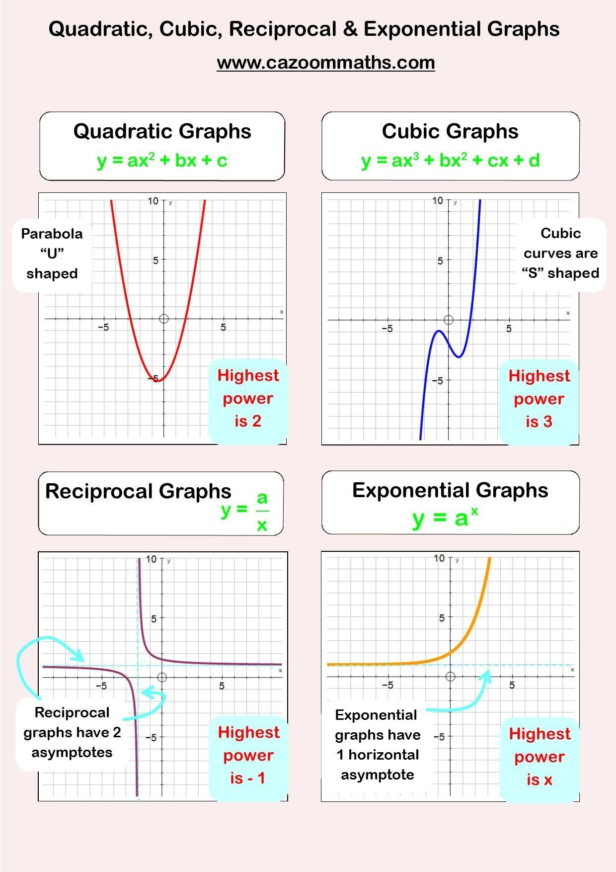 graphing-cubic-functions-worksheet-answers-free-printable-worksheets