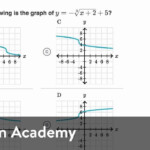 Graphing Cubic Functions Worksheet Worksheet Works