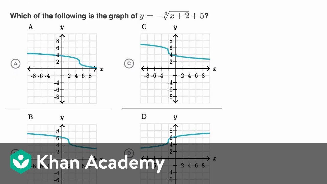 a7-graphing-and-transformations-of-cubic-functions-worksheet-answers