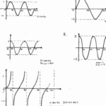 Graphing Inverse Function Worksheet 2020VW COM