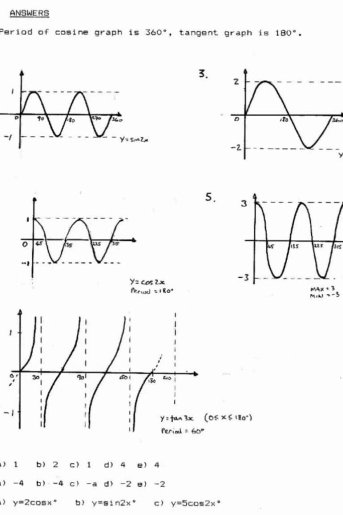 Graphing Inverse Function Worksheet 2020VW COM