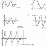 Graphing Inverse Function Worksheet 2020VW COM