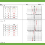 Graphing Linear And Nonlinear Equations With Tables Of Values Worksheet