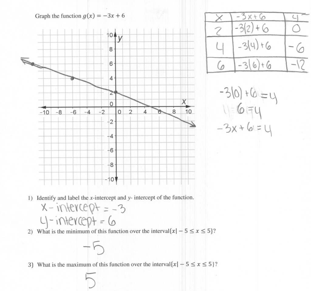 Graphing Linear Functions Worksheet Answers Db excel