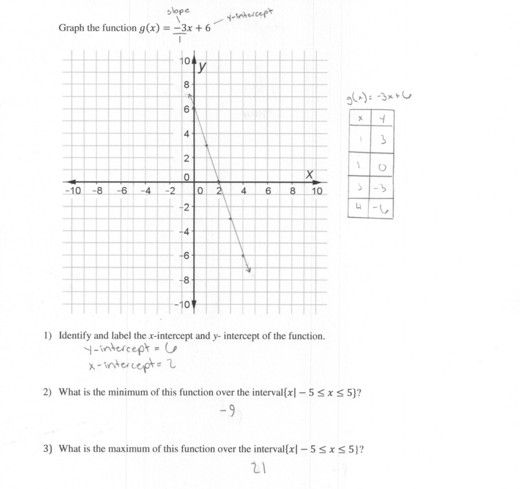 Graphing Linear Functions Worksheet Answers Db excel