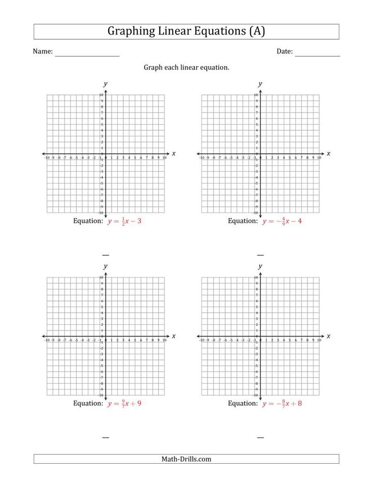 Graphing Linear Functions Worksheet Pdf Graph A Linear Equation In 