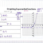 Graphing Logarithms Worksheet Worksheet