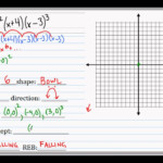 Graphing Polynomial Functions Algebra 2 Chapter 6 YouTube