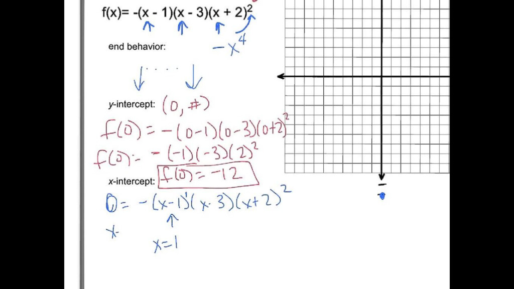 Graphing Polynomials factored Form YouTube