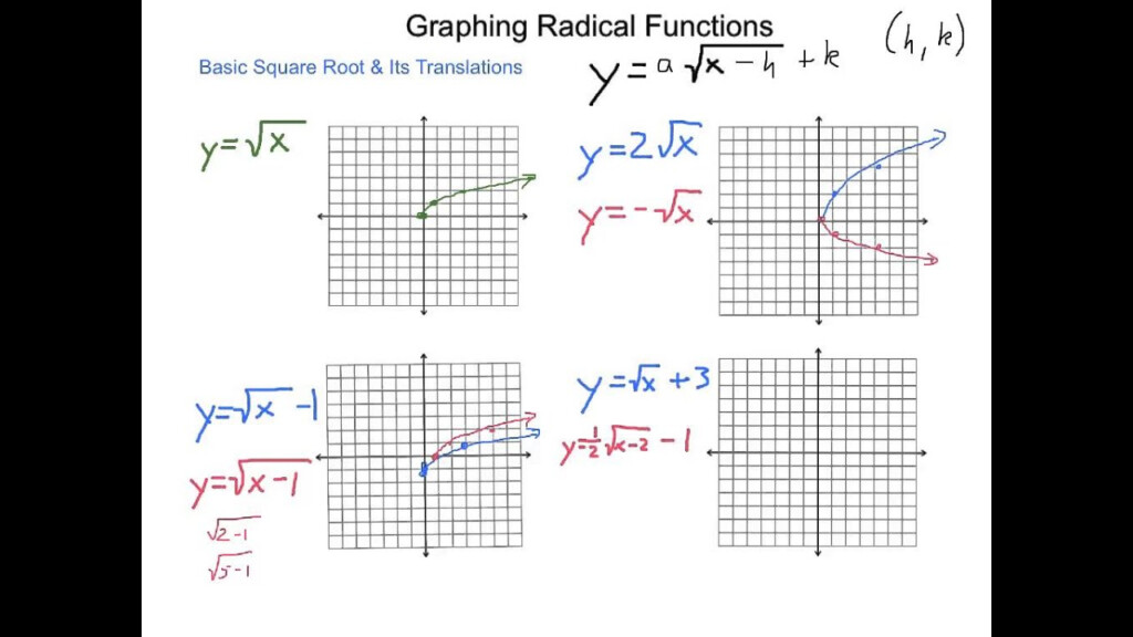 Graphing Radical Equations Worksheet Answers Tessshebaylo