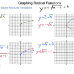 Graphing Radical Equations Worksheet Answers Tessshebaylo