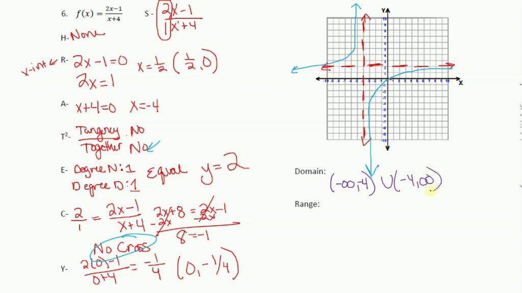 Graphing Rational Functions Day 1 Worksheet YouTube