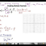 Graphing Rational Functions With Slant Asymptotes YouTube