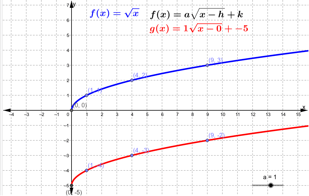 graphing-trig-functions-worksheet-2-function-worksheets