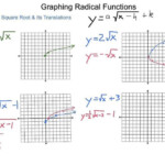 Graphing Square Root Functions Worksheet Algebra2 6 8 Graphing Radical