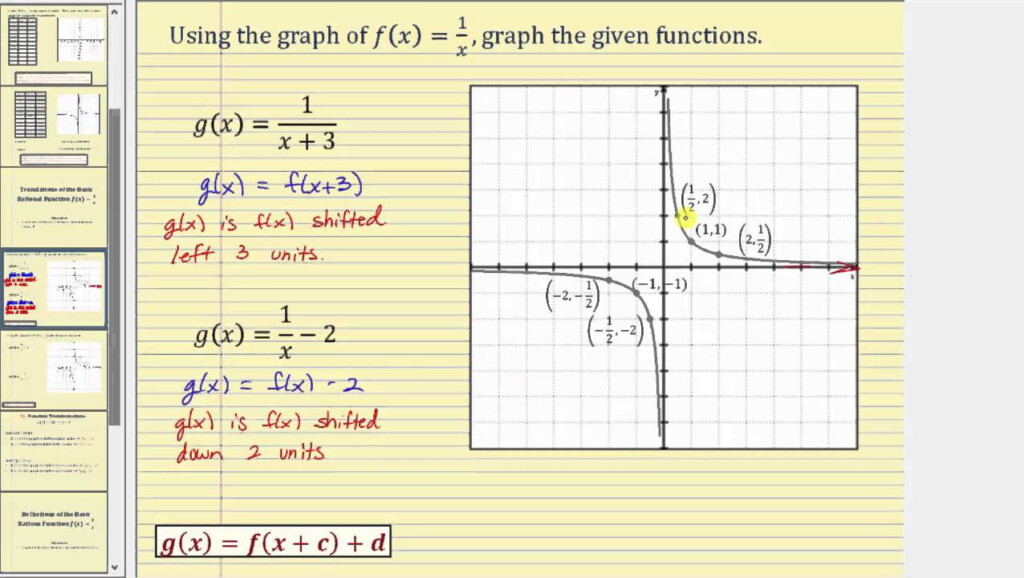 Graphing Translations Of The Basic Rational Function Fx1X Db excel