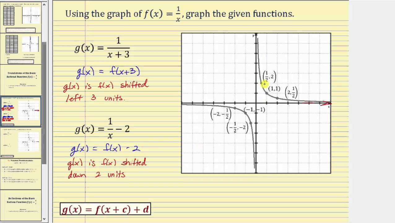 algebra-2-graphing-trig-functions-worksheet-function-worksheets