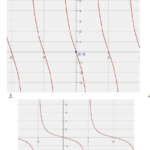 Graphing Trig Functions Practice Worksheet Worksheet List