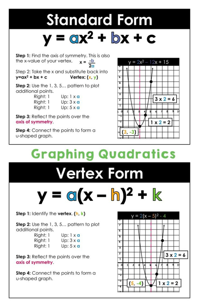 Graphing Vertex Form Quadratics 15 Great Lessons You Can Learn From 