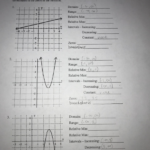 How To Find Domain And Range Of A Graph Worksheet