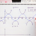 How To Graph Sine Cosine Tangent By Hand By Brett Berry Math