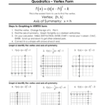 How To Graph Vertex Form Quadratic Equations Tessshebaylo