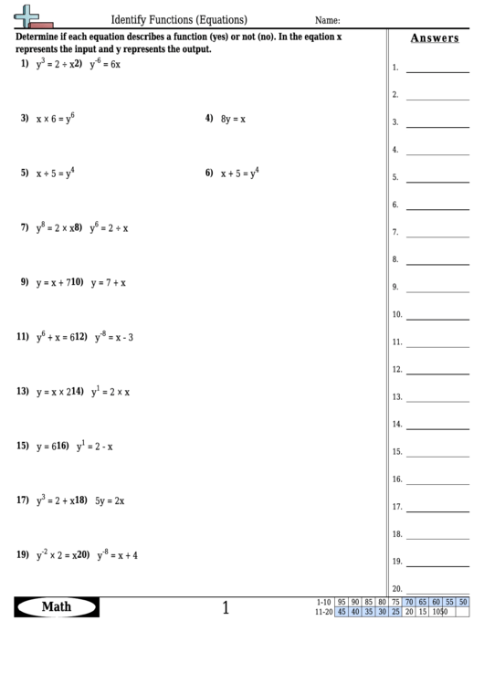 Identify Functions Equations Worksheet Template With Answer Key 