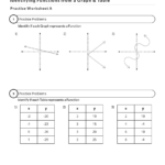 Identify Functions Mathcation