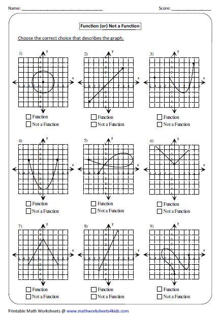 Identifying Function not A Function Linear Function Functions Math 