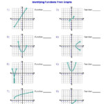 Identifying Functions From Graphs Algebra Algebra Worksheets